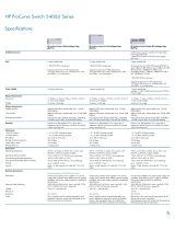 Hewlett Packard Enterprise J9448A Karta katalogowa