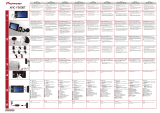 Pioneer AVIC-F500BT Skrócona instrukcja obsługi
