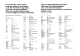 Yamaha RX-V3071 Remote Control Code