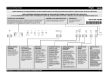 Whirlpool ADG 5520 IX instrukcja