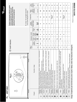 Whirlpool AWT 5108/1 instrukcja