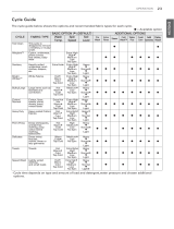 LG Electronics WM3670HRA instrukcja