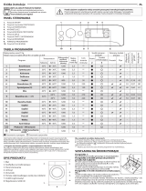 Indesit BWSE 71253X WSSS PL Daily Reference Guide