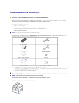 Dell 1815dn Multifunction Mono Laser Printer instrukcja