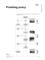 Roche cobas s 201 system Instrukcja obsługi