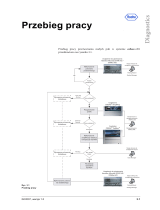 Roche cobas s 201 system Instrukcja obsługi