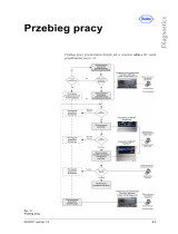 Roche cobas s 201 system Instrukcja obsługi