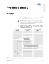 Roche cobas s 201 system Instrukcja obsługi