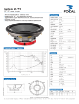 Focal 15 WX Instrukcja obsługi