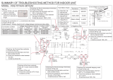 Hitachi RAS-80YHA4 Summary Of Troubleshooting Method