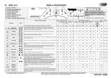 Whirlpool AWM 1011 Program Chart