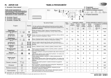 Whirlpool AWO/D 043 Program Chart