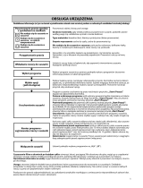 Whirlpool AZA 799 Program Chart