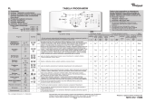 Whirlpool AWE 7526 Program Chart