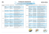 Whirlpool AMW 584 IX Program Chart