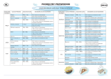 Whirlpool AMW 587 IX Program Chart