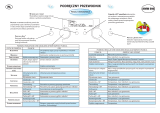 Whirlpool AMW 595 IX Program Chart