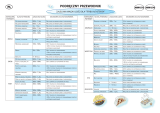 Whirlpool AMW 575 IX Program Chart