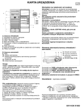 Whirlpool WTE3813 A+W Program Chart