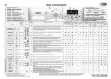 Whirlpool AQUASTEAM 9700 WP Program Chart