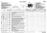 Whirlpool AWIC 8142BD Program Chart