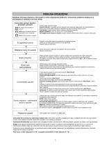 Whirlpool AHIC 777P Program Chart