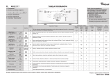 Whirlpool AWE 2117 Program Chart