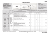 Whirlpool AWO/D 43135/1 Program Chart