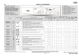 Whirlpool AWO/D 43136/1 Program Chart