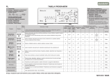 Polar PTL 1010 Program Chart