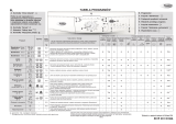 Bauknecht AWO/D 6202/D Program Chart