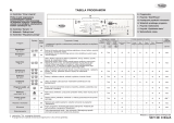 Whirlpool AWO/D 4120/P Program Chart