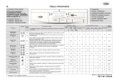 Whirlpool AWO/D 4520/P Program Chart