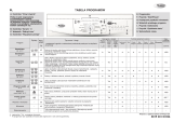 Whirlpool AWO/D 4120/P Program Chart