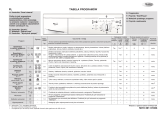 Whirlpool AWO/D 2700 Program Chart