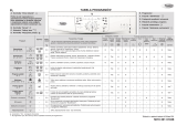 Whirlpool AWO/D 431250 Program Chart