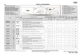 Whirlpool AWO/D 431350 Program Chart