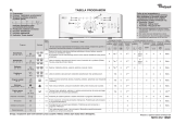 Whirlpool AWE 64160 Program Chart