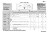 Whirlpool AWE 65140 Program Chart