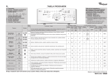 Whirlpool AWE 66160 Program Chart