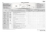 Whirlpool AWO/D 47135 Program Chart