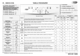 Whirlpool AWO/D 43105 Program Chart