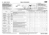 Whirlpool AWO/D 1000EX Program Chart