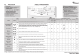 Whirlpool AWE 6316/P Program Chart