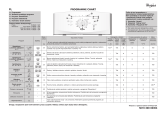 Whirlpool AWE 2214 Program Chart