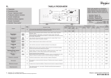 Whirlpool AWE7621 P Program Chart