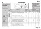 Whirlpool AWE 7619 Program Chart