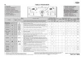 Whirlpool AWE 8527/1 Program Chart