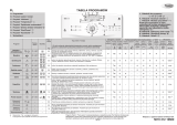 Whirlpool AWE 9727/1 Program Chart