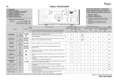 Whirlpool AWE 7516/1 Program Chart